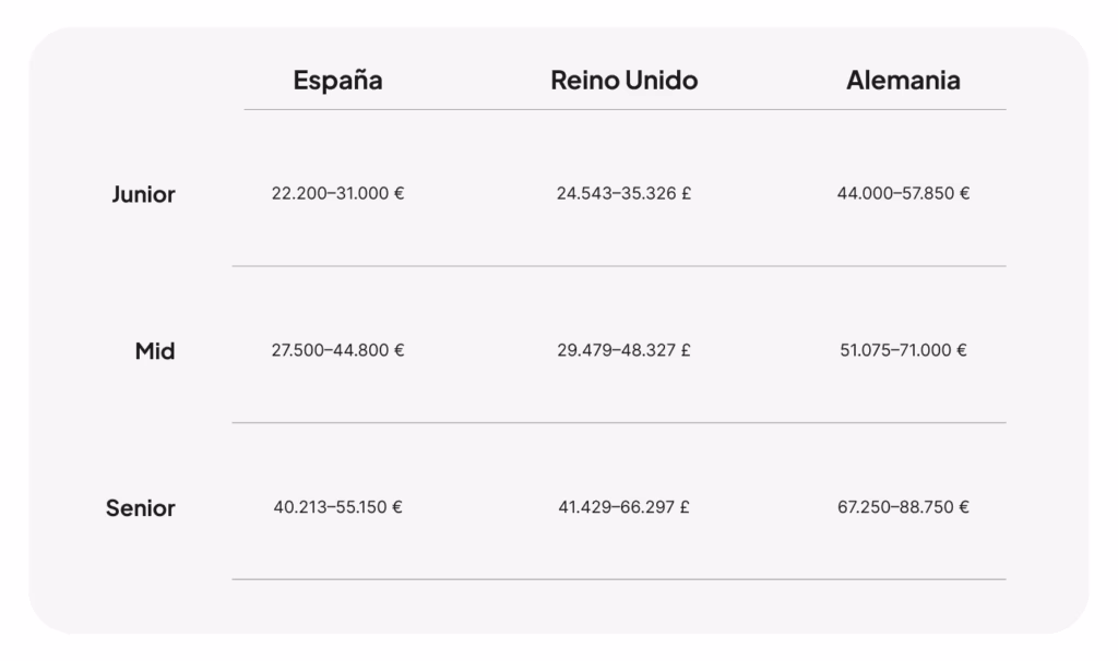 salario analista de datos